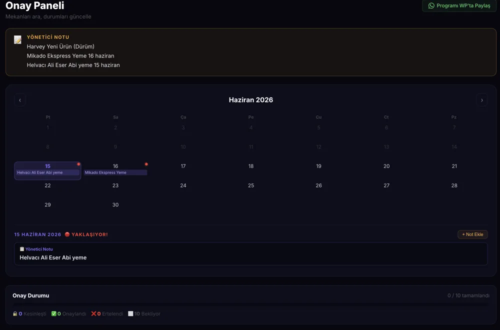 Haftalık operasyon takibi dashboard